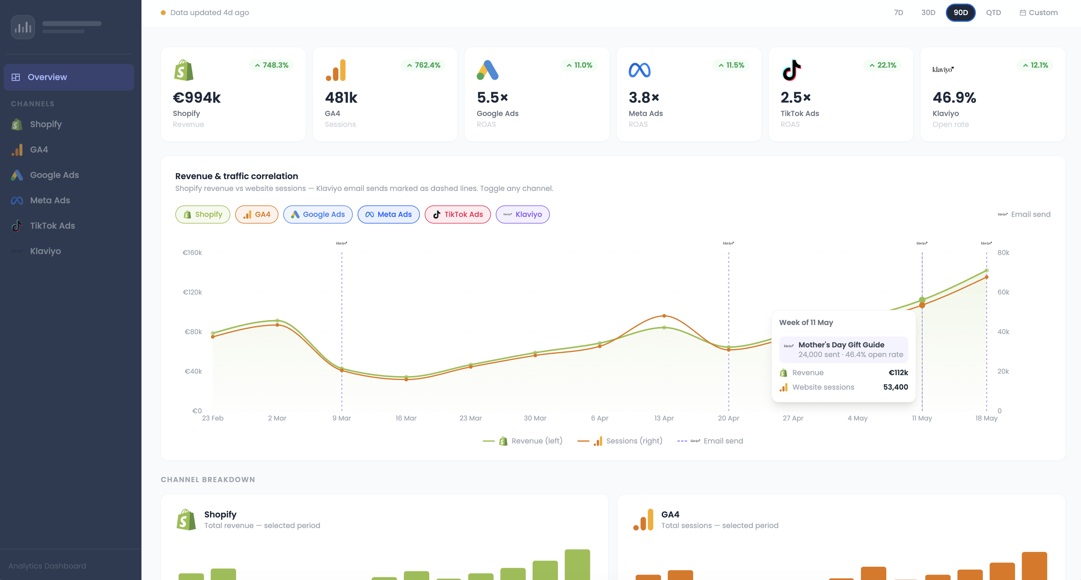 Custom dashboard